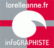 logo Lorelle Marie-anne